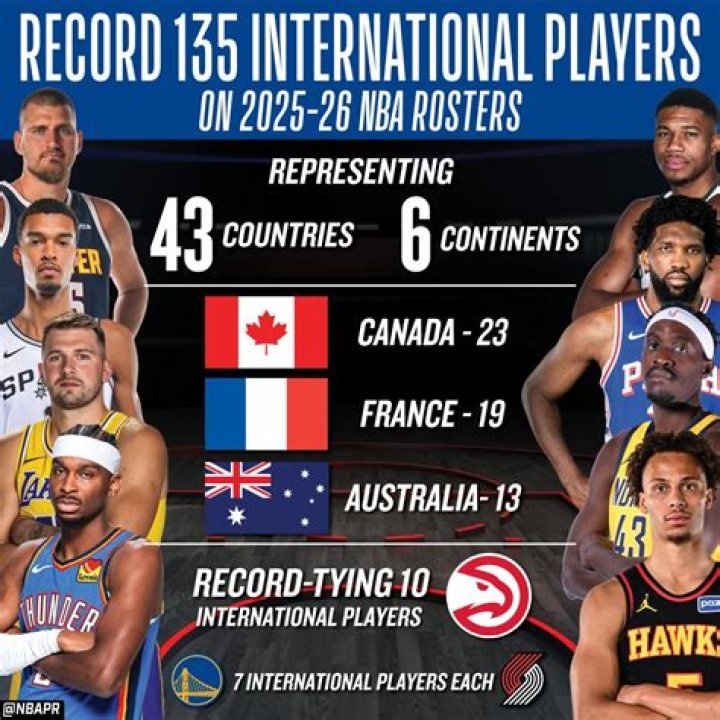 Kids, NBA & Foreign Leagues [2024 Update]