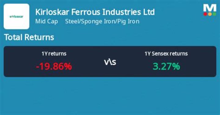 
KIRLFER
Kirloskar Ferrous Industries Limited Compare
