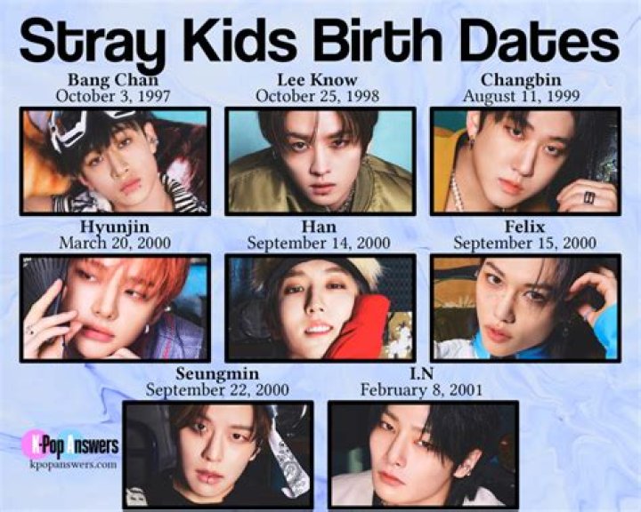 Know BTS members' birthdays, ages, zodiac signs, and more; childhood photos inside