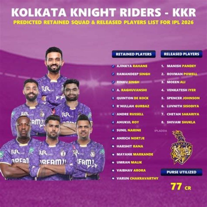 Kolkata Knight Riders – History, Players, Records and All you need to Know
