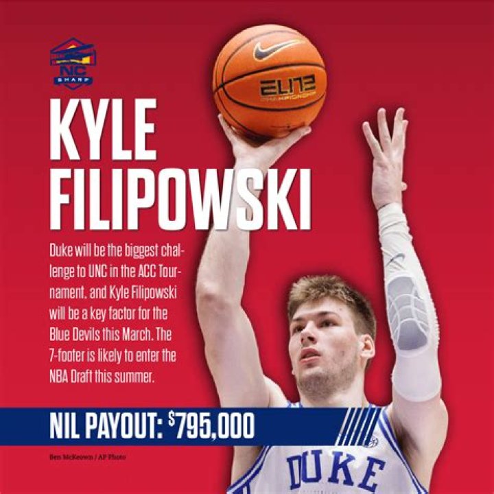 Kyle Filipowski – Topp ACC-basketballspiller