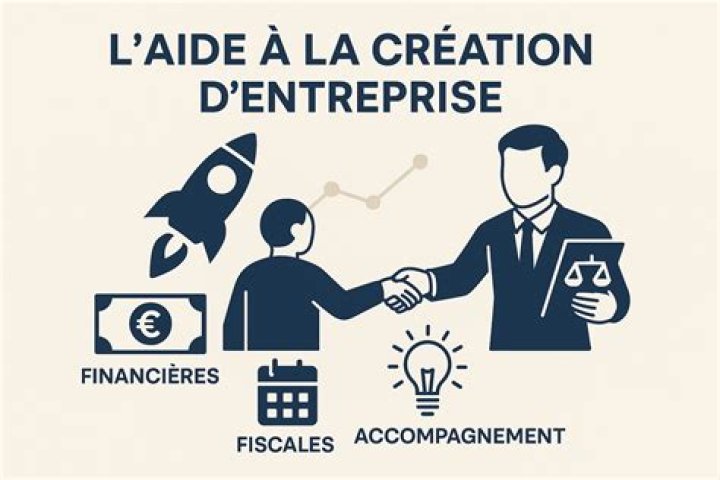 La gestion du temps en création d’entreprise : tout bien peser