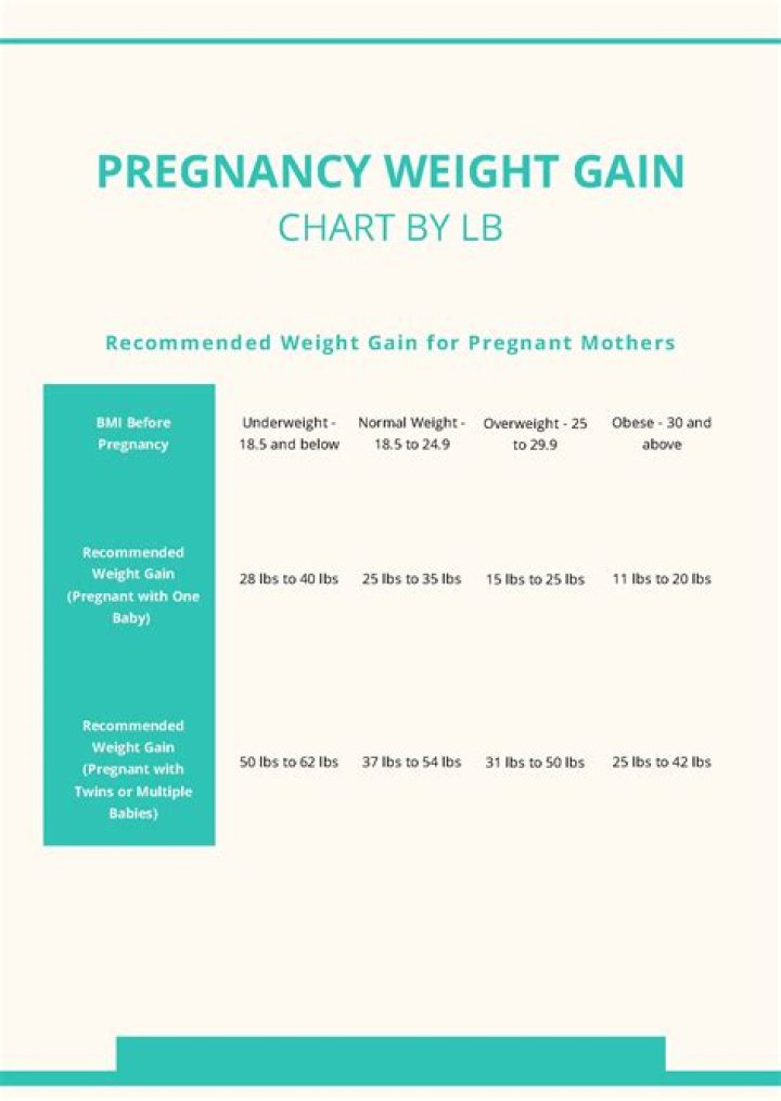 Lainey Wilson: Early Life, Career, Family, Net Worth, Weight Gain, Pregnancy, Baby Bump Rumor And More