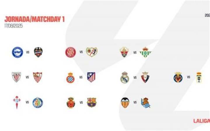 LaLiga 16/17 | Transfermarkt
