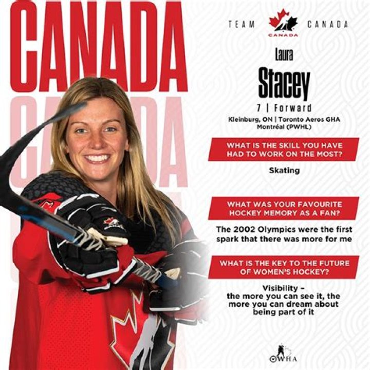 Laura Stacey Bio: Ice Hockey & Career [2023 Update]