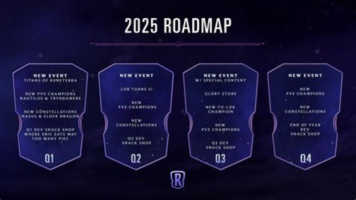 League of Legends Roadmap Teases New Champions, Reworks