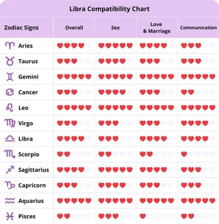 Libra Man Capricorn Woman Zodiac Love Compatibility