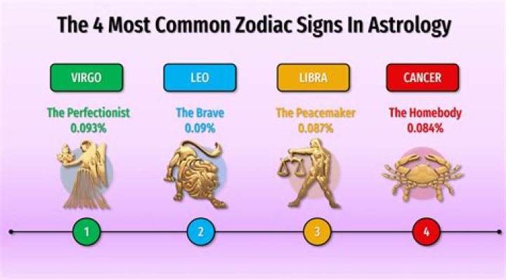 Libra to Cancer: 4 Zodiac Signs Who Regret Losing Touch with Friends from Their Past