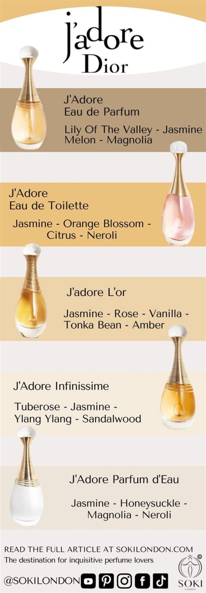 Lidl is selling a perfume dupe of Dior's famous J'adore scent and it's £115 cheaper