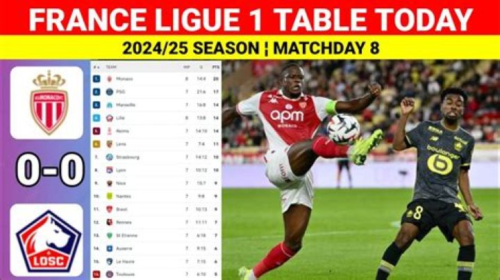 Ligue 1 - Table | Transfermarkt
