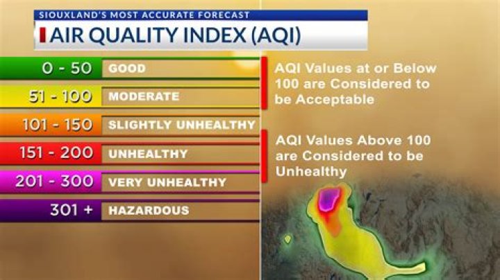 List of Air Quality Index figures in NCR
