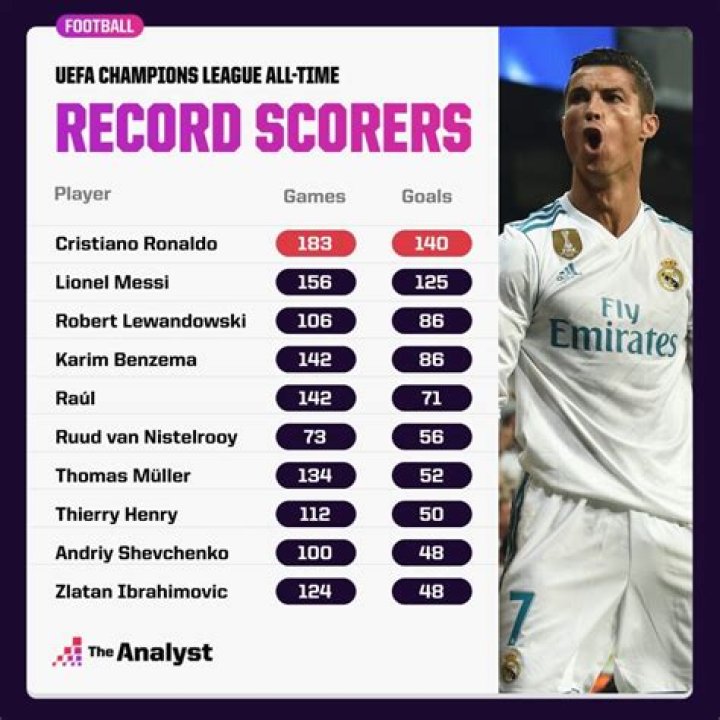 Luis Semedo Stats, Goals, Records, Assists, Cups and more
