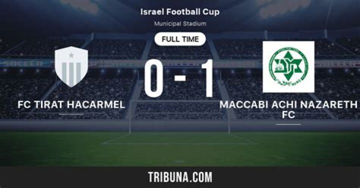 Maccabi Ahi Nazareth - Club profile