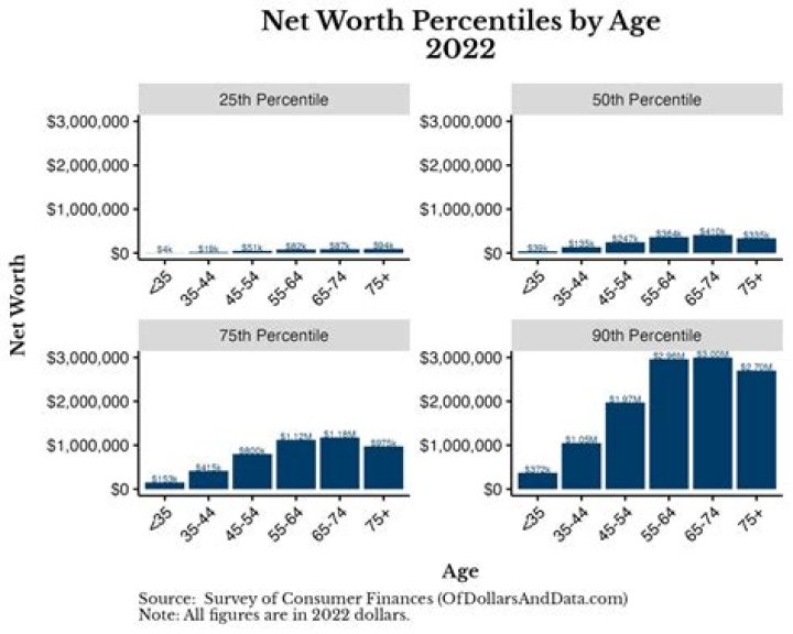 Mack 10 Net Worth 2022: Biography Career Income Home Cars