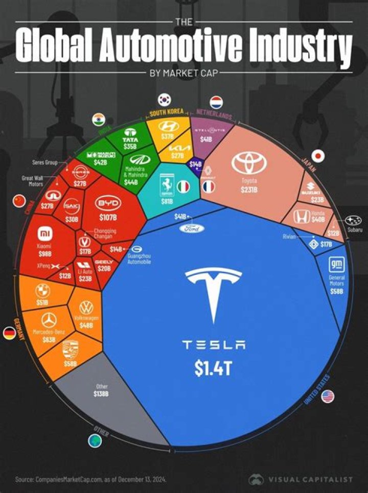 Major automakers turn against the Tesla CEO, halt ads