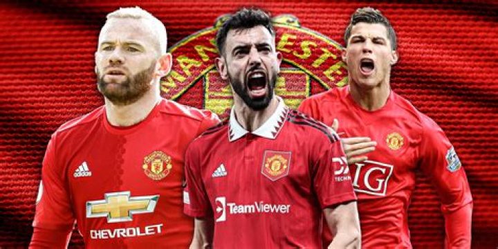 Manchester United - Foreign players in the club