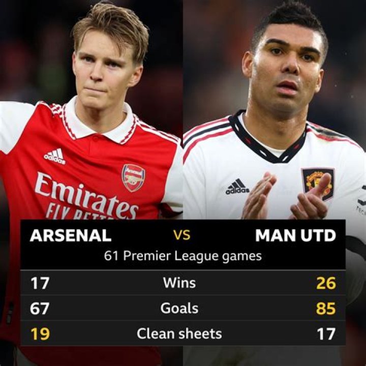 Manchester United vs. Arsenal Historical Head-to-Head