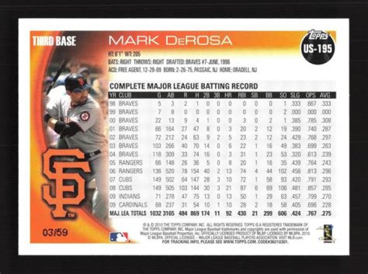 Mark DeRosa [2023 Update] : Net Worth