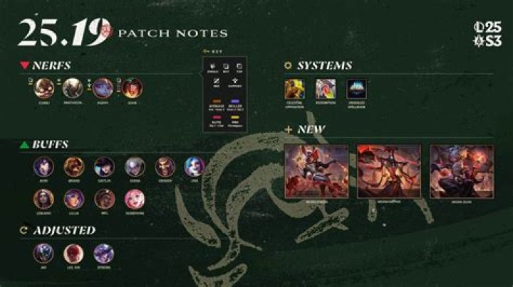 Marvel's Avengers Update 2.3.1 Patch Notes