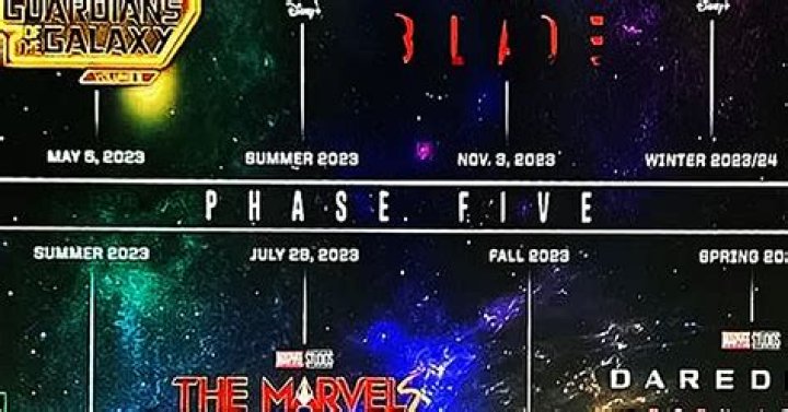 Marvel's Phase 5 release dates | All upcoming films and TV shows