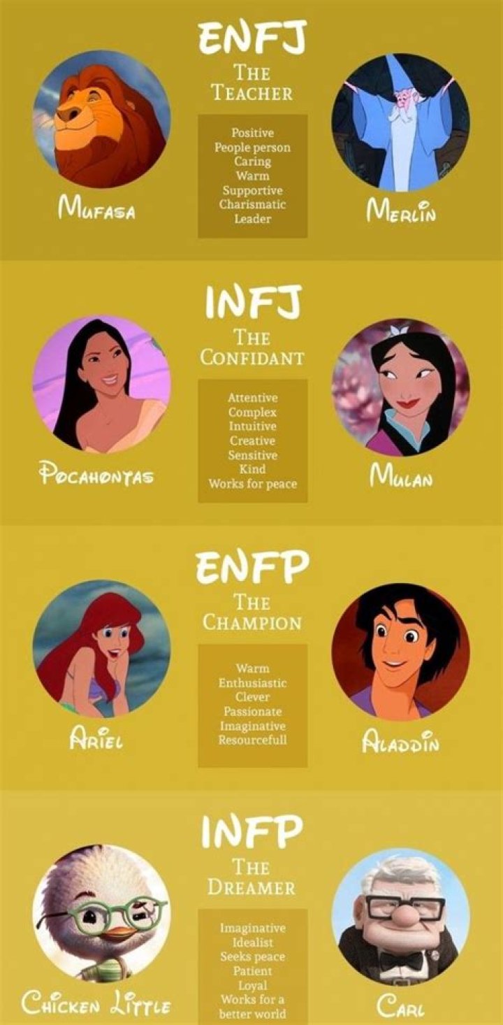 MBTI®: Disney Characters Who Represent ENFJ Traits