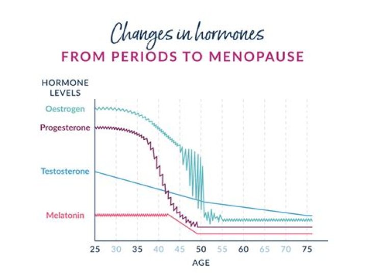 Menopause sufferers rave about 'incredible' natural alternative to HRT now 20% off