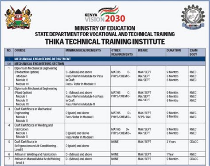 Meru Technical Training Institute Courses February 2024