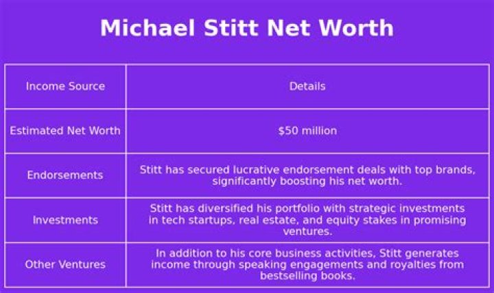 
Michael Stitt
Net Worth
