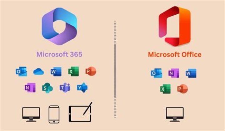 Microsoft 365 vs. Office 2021: What's the Difference?