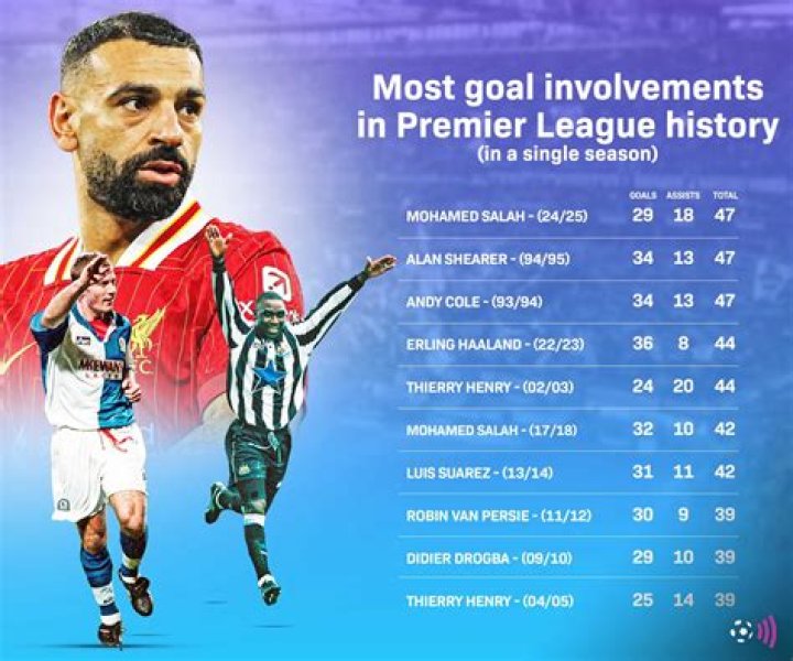 Miguel Rodríguez Stats, Goals, Records, Assists, Cups and more