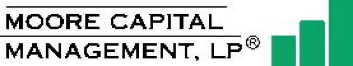 Moore Capital Management, L.P. 13F annual report (2024)