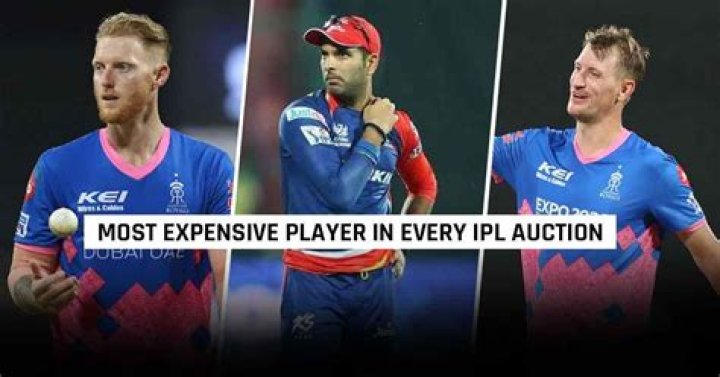 Most Expensive Player in every IPL auction
