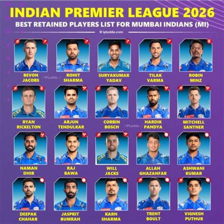 Most Valuable IPL Teams in 2022, according to Forbes