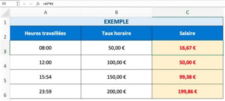 Multiplier des heures Excel : méthode + exemple