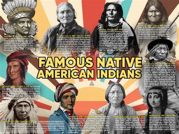 Native Americans - Leaders & Notable Names