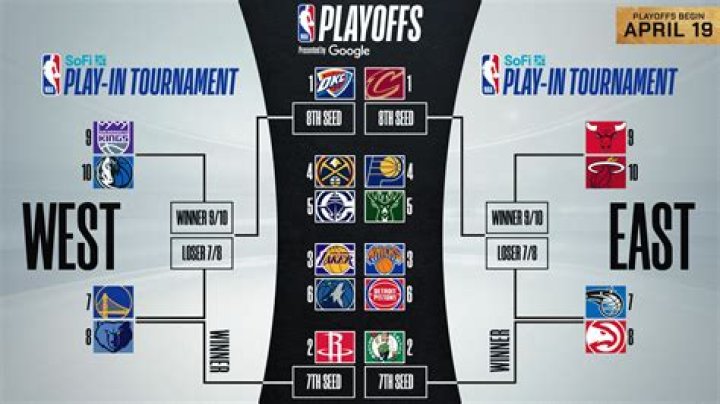 NBA 2024 Playoffs Winners and Losers from Wednesday's Action, Featuring Luka Doncic's Impact With Many More In The Mix
