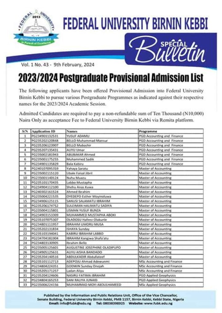 New: BIDAPOLY Admission List 2023/2024