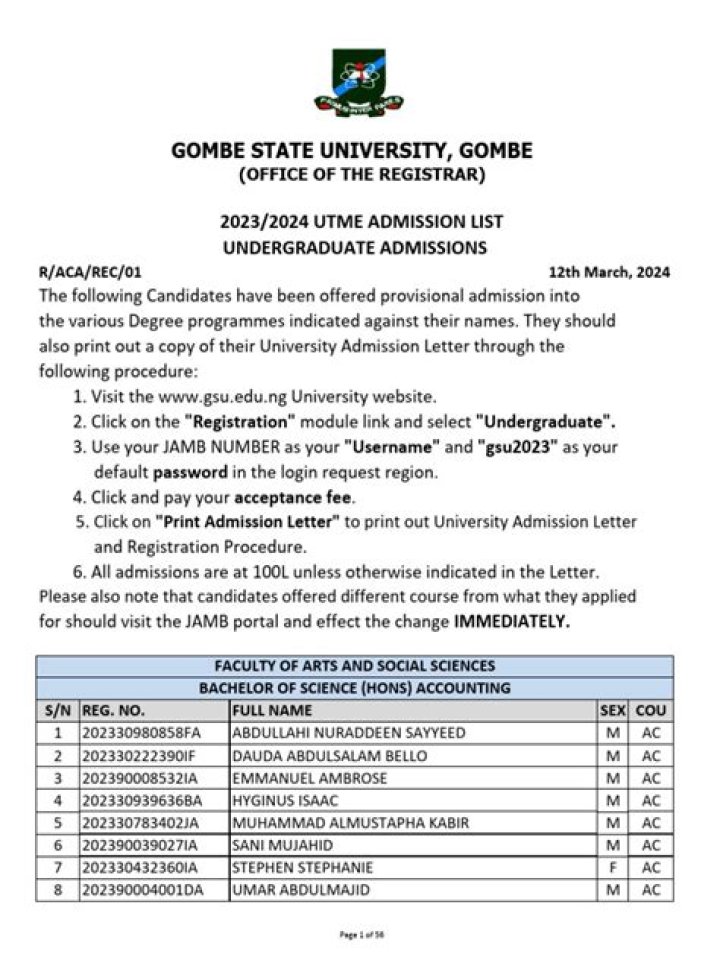 New: GSU Admission list 2023/2024