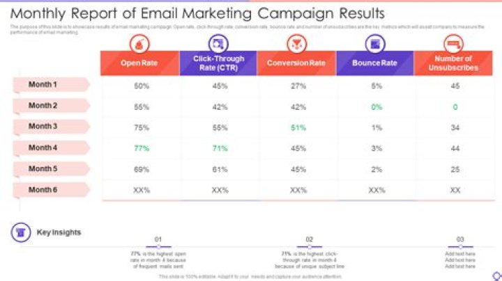 New: How to Reduce Your Email Marketing Monthly Costs 2024