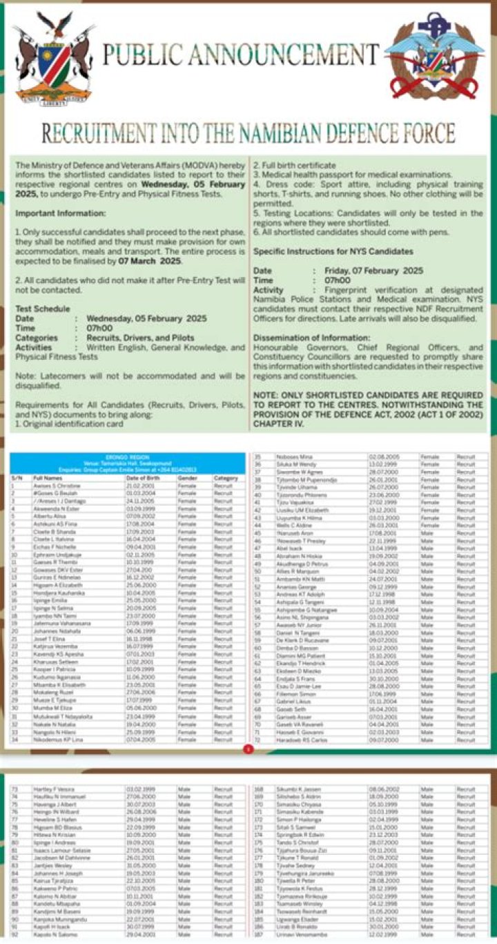New: List of Candidates Shortlisted for Nigerian Army 80RRI Recruitment 2024