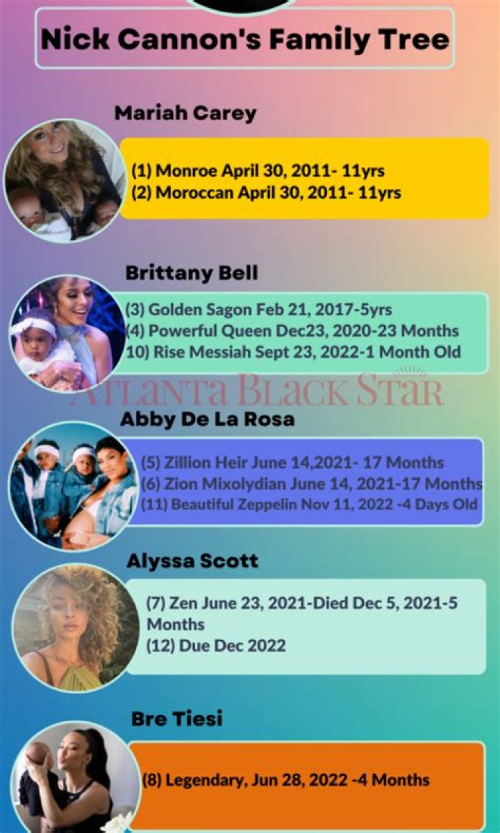 Nick Cannon’s Dating History: From Christina Milian to Mariah Carey