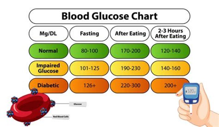 Normal for Blood Sugar to Be High In the Morning? (Non-Diabetic)