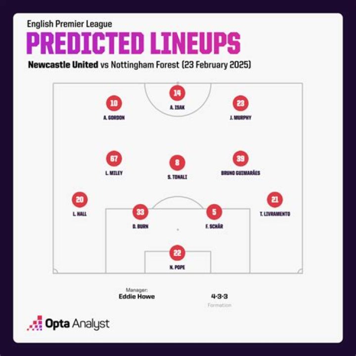 Nottingham Forest v Leeds United lineups today