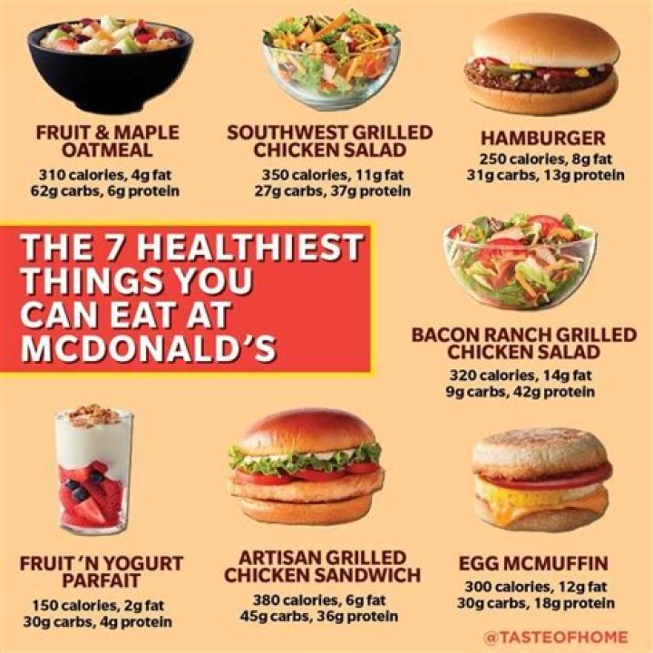 On a diet? Here’s what to order at McDonald’s, Greggs and Nandos if you’re counting calories, according to a nutritionist