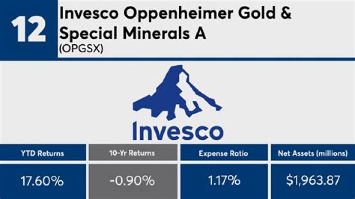 
OPGSX
Oppenheimer Gold & Special Minerals A
