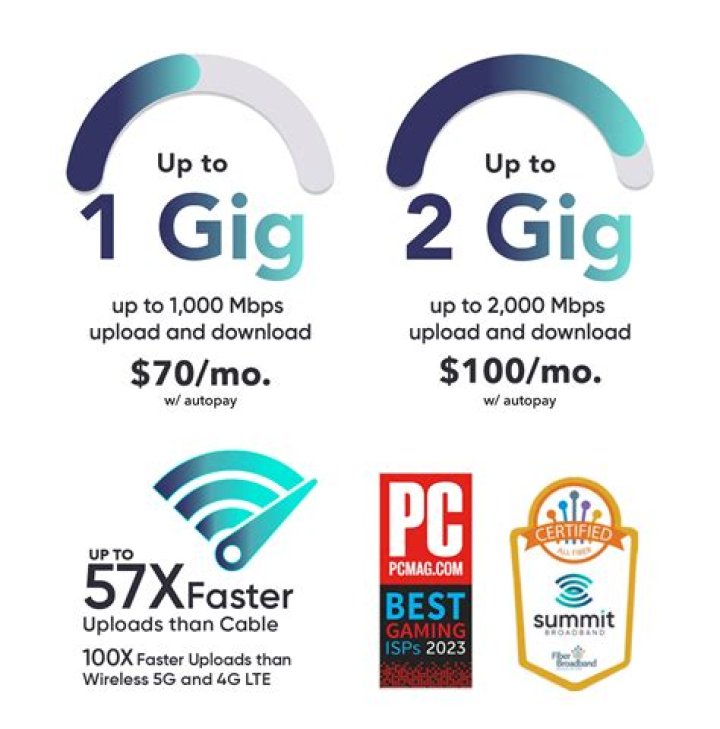 Optimum's Plainview, TX Store | Mobile Phones, 1 Gig Internet