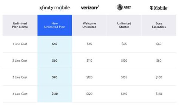 Optimum's Russelville, AR Store | Mobile Phones, 1 Gig Internet
