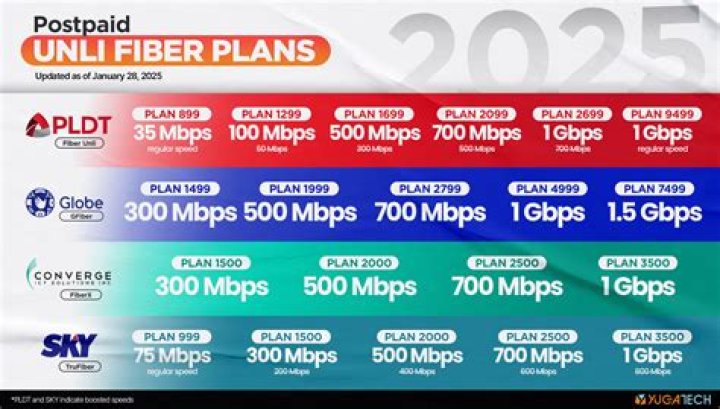 Optimum in East Islip, New York offers Fiber Internet, TV, & Mobile Phones!
