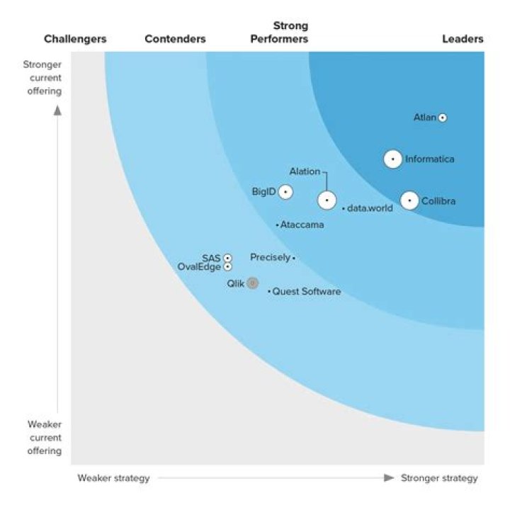 OTORIO Discovers Vulnerabilities That Jeopardize Users of Major Industrial Cellular Routers' Cloud Management Platforms
