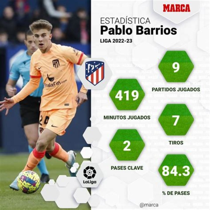 Pablo Barrios - Stats 23/24